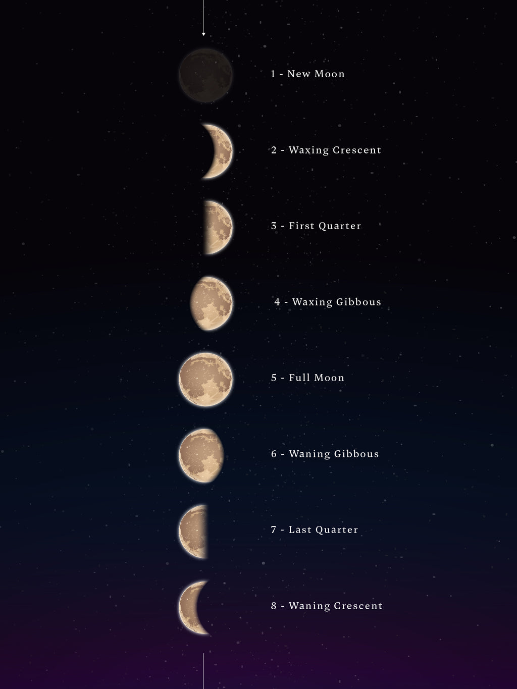 Waxing Crescent Moon, Lunar Phases Spiritual Meaning